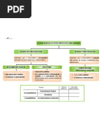 Esquema - Problema do livre-arbítrio