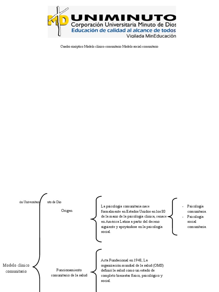 Cuadro Sinóptico Modelos Social-Comunitario | PDF | Empoderamiento |  Sicología