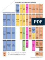 Plan de Estudio Piazzolla PDF
