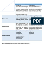 Willer - Montes - 2.5 CuadroComparativo