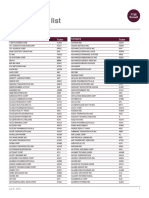 Russell 3000 Index Membership List