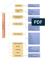 Chapter 12 - Mind Map PDF