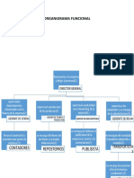 Organigrama Funcional - Distingue