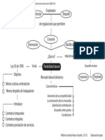 1 - Flexibilidad Laboral