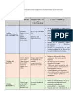 Medición Teoria Personalidad