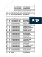 Listado Asignacion Sitios de Practica y Pasantias Con Tabla PDF