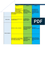 Cuadro Comparativo.. S