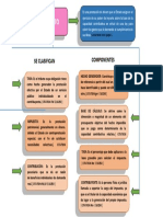 Tributos Mapa