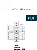 Ciclo de Vida Del Proyecto