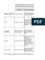 Requisitos legales SST documento MAT