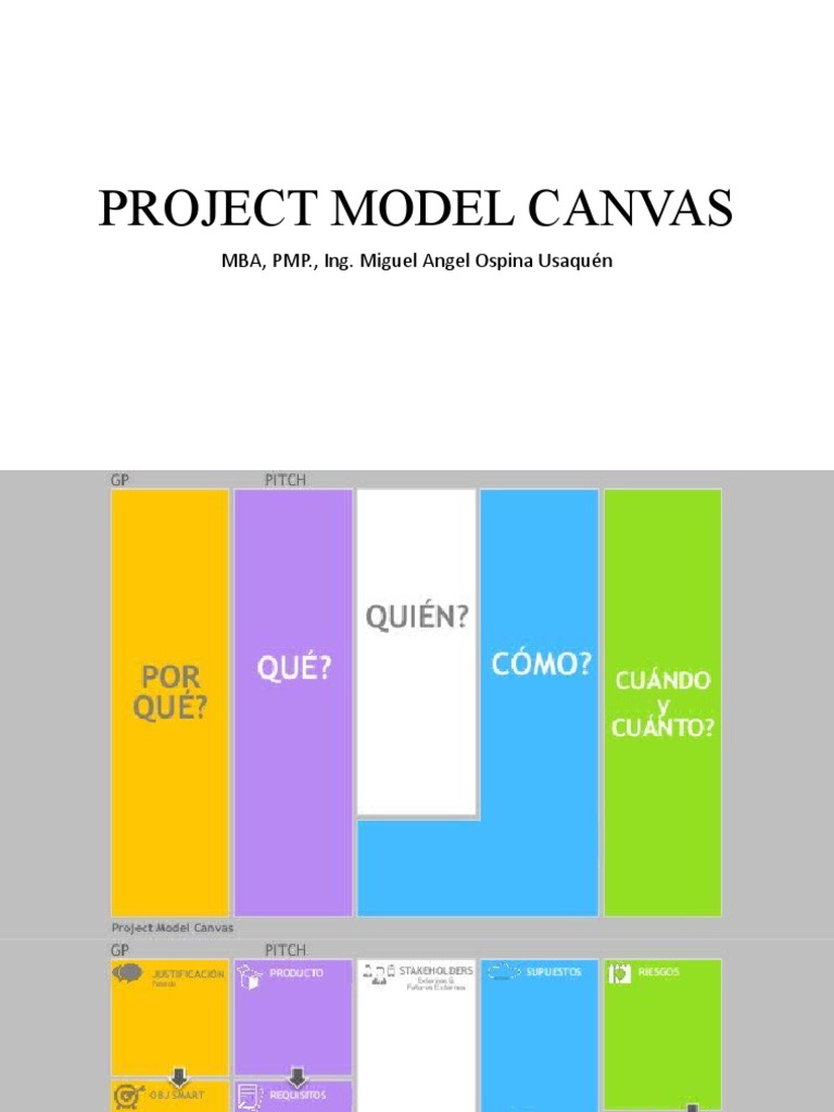 Project Model Canvas - Plantilla | PDF
