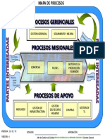 Mapa de Procesos - Versión 4