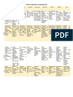 Cuadro Comparativo