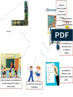 Mapa Mental Conductismo