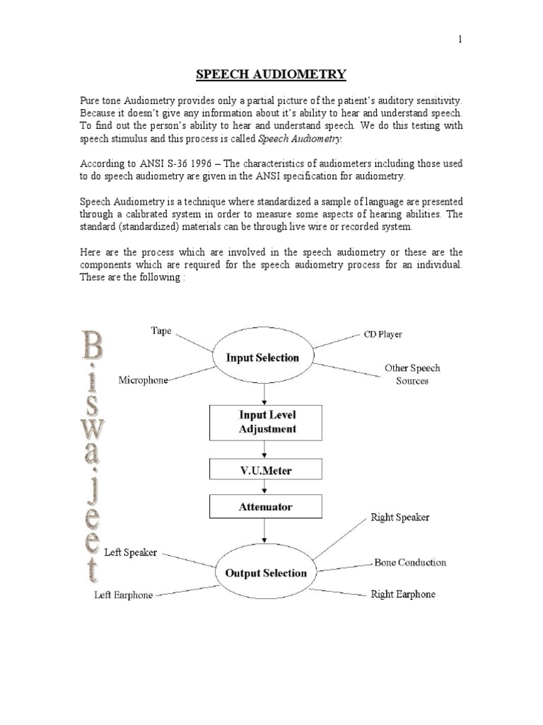 Speech Audiometry At Biswajeet Sarangi B Sc Audiology Speech