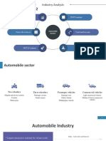 Automobile Dealer Industry Analysis