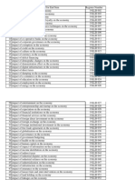 Economics - I Research Topics For End Sem PDF