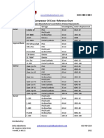 Air Compressor Oil Cross-Reference Chart: Company Product # Oil Type Viscosity (ISO) Delta's Replacement Sullair