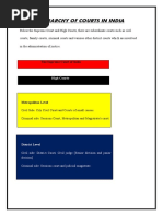Hierarchy of Courts in India