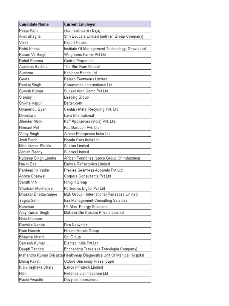 Candidate Name Current Employer | PDF | Companies | Business
