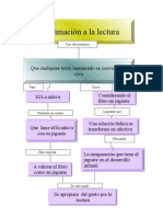 Animacion Mapa Conceptual