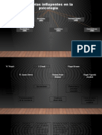 Escuelas Influyentes en La Psicología