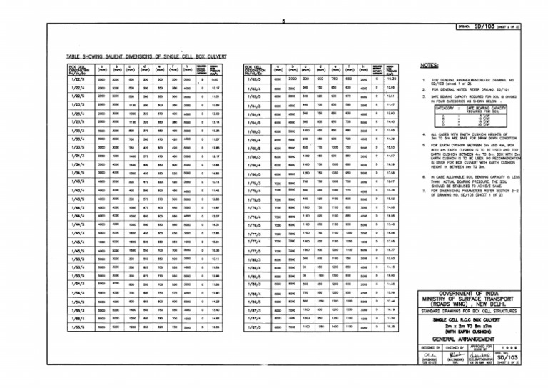 Box Culvert Details of Dimensions PDF