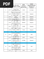 Status of ACE-9 Sanctioned