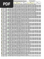 PriceListHirePurchase Normal28thapril2020