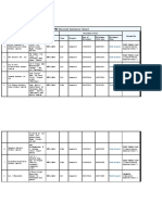 CPWD Enlisted Contractor Detail