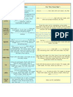 Tpos de Nódoas e Seus Tratamentos