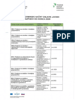 Nov okvirni terminski načrt za 17 javnih razpisov iz PRP 2020