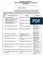 Lista Unitatilor Autorizate Pentru Examinarea Medicala A Candidatilor La Obtinerea Permisului de Conducere