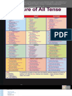 English Grammar Solution: Structure of All Tense, Structure of The Tense.