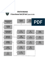 Struktur Organisasi 11 2 2020 PDF