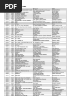 Download Tkr320 Song List by Jimmy Maloles SN46294450 doc pdf