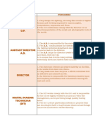 Roles in A Film Production