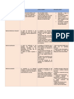 Cuadro Comparativo