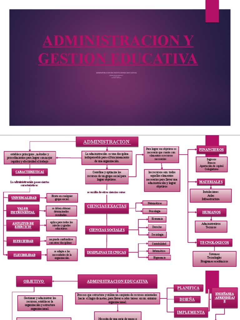 Administracion y Gestion Educativa | PDF | Plan de estudios | Evaluación