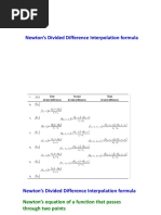 Newton's Divided Difference Interpolation Formula