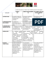 Rúbrica de Evaluación Resumen PDF