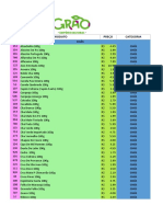 Lista de chás e diversos a granel