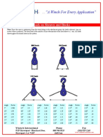 "A Winch For Every Application": Loads On Sheaves and Blocks