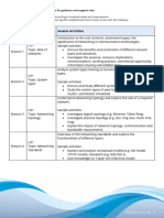 Sessions Learning Outcome(s) Session Activities