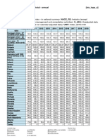 Producer price trends in European industry