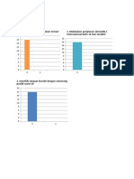 Grafik Batang Data 4 KK RT 03 (Sya'adah)