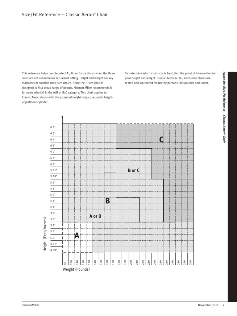 Herman Miller Size Chart Aeron PDF Chair