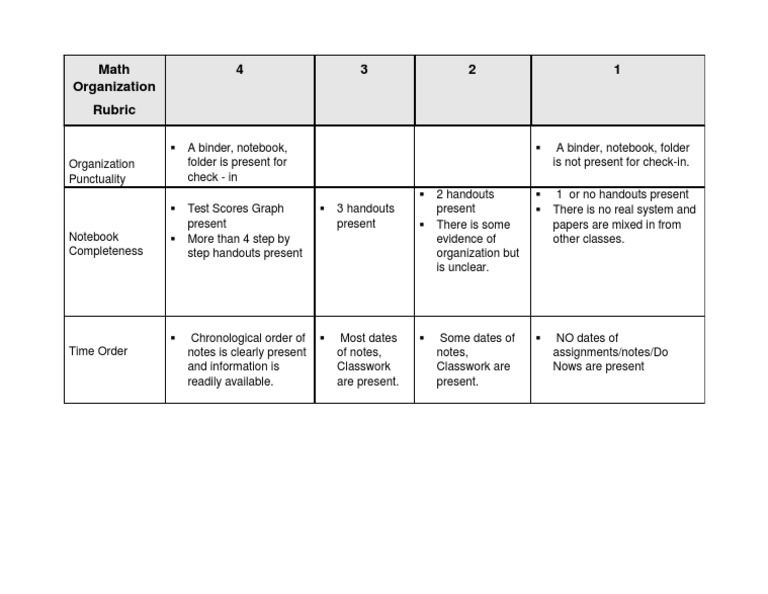 Geometry Binder Rubric-1 | PDF