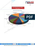 Analysis of Gate 2020: Electrical Engineering