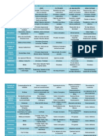 Cuadro Comparativo de Creencias Religiosas